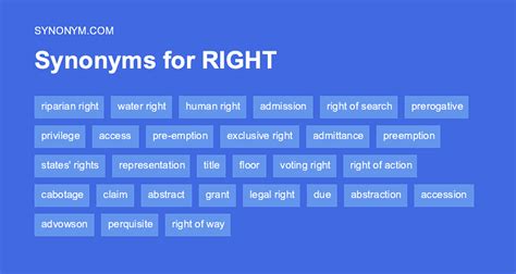 another word for right now.